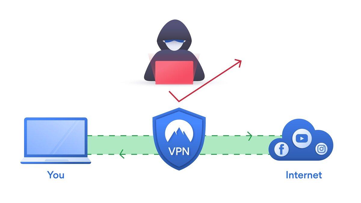 Схема работы VPN