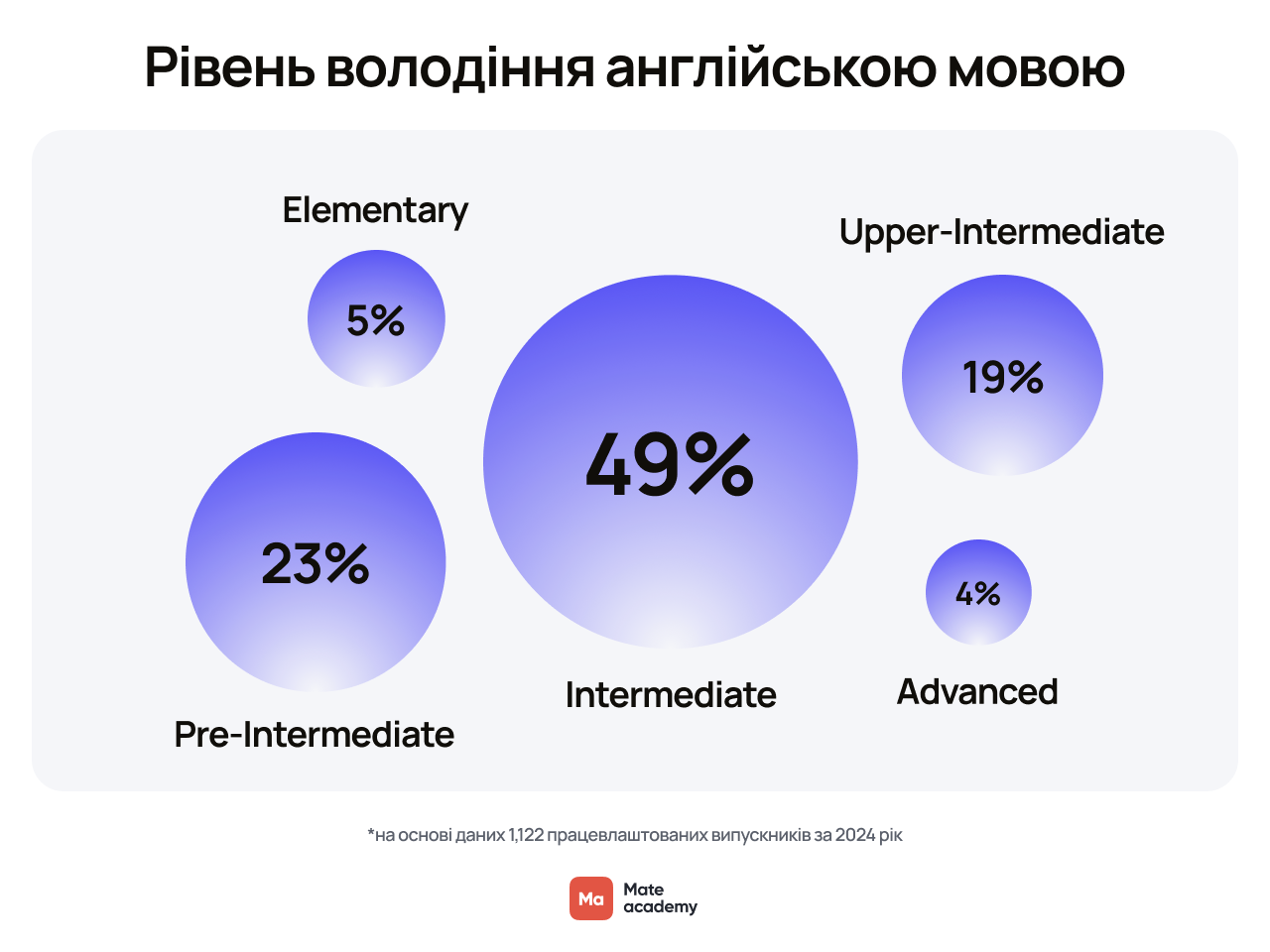 Англійська для ІТ