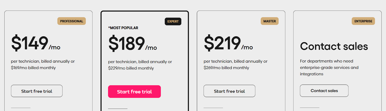 A snapshot of Atera pricing.