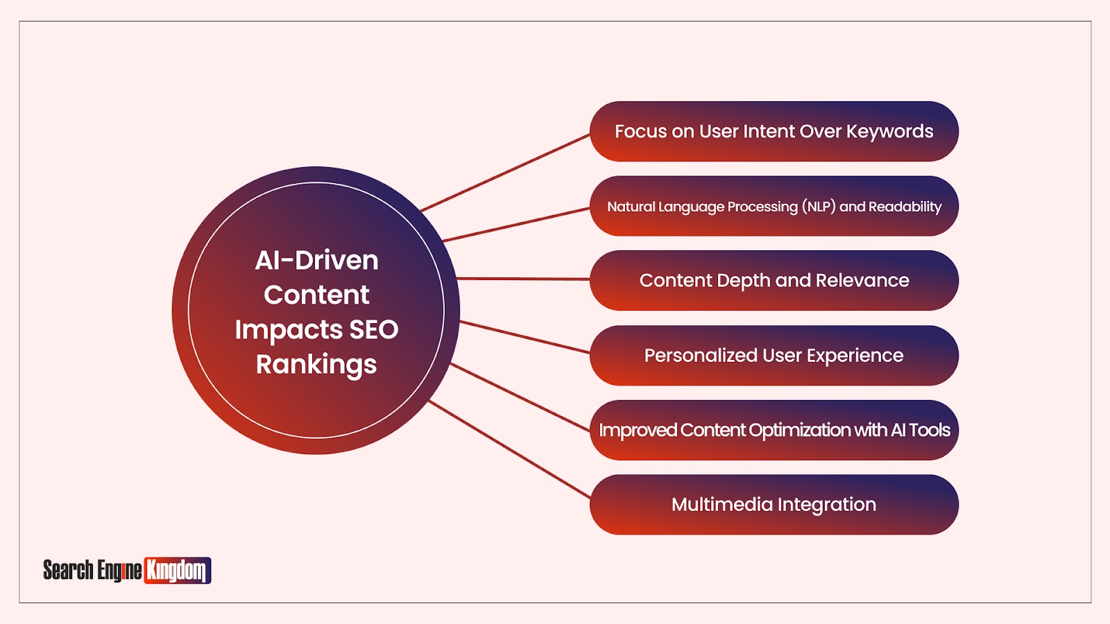 Ai driven content impacts on seo