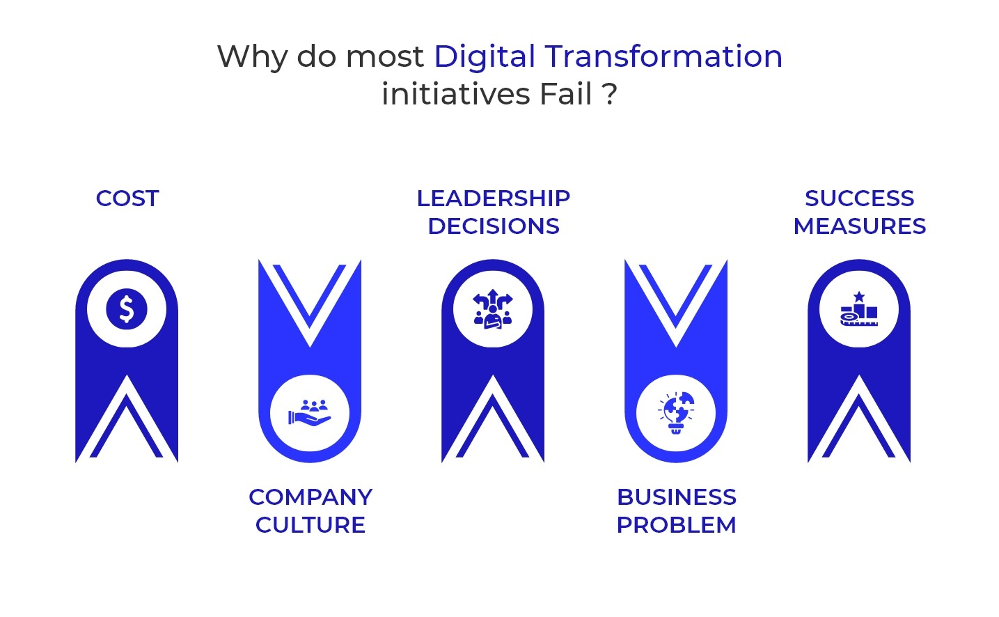 The Importance of Digital Transformation in Today's Business Landscape