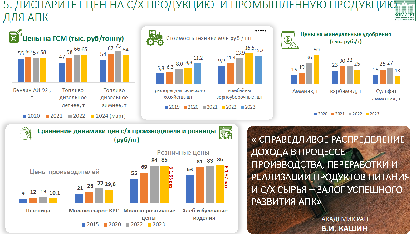 C:\Users\Computer\Documents\Desktop\Кашин ВИ\2024\Кашин-Мишустин-25-03-24\5 слайд.png