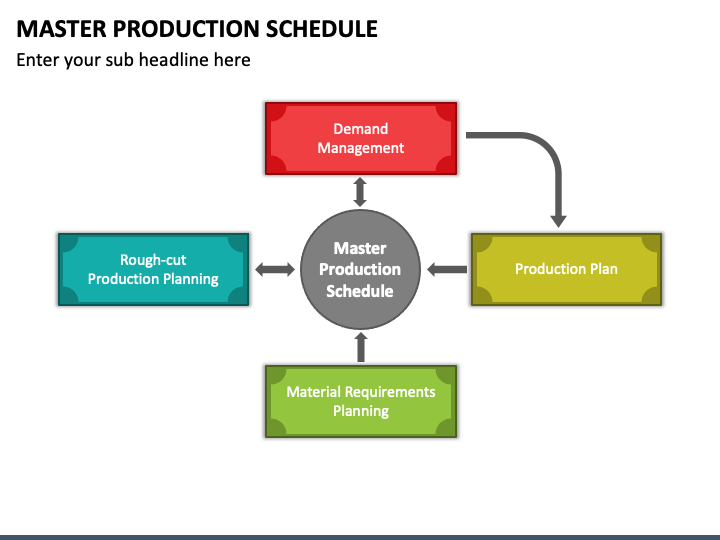 Master Production Schedule: The Backbone of Production Planning &amp;  Control | Sheetal R.