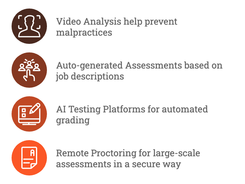 AI powered Proctoring 
- Video Analysis to prevent malpractice.
- Auto generated assessments 
- AI testing platforms 
- Remote proctoring 