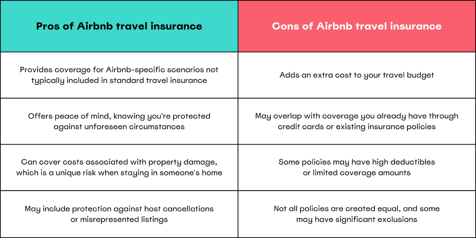 Pros and cons of airbnb travel insurance