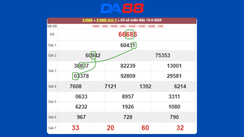 Dự đoán kết quả xsmb lô bạch thủ hôm nay 11/2/2025