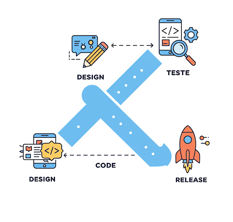 Appbirds Technologies excels in cross-platform development, delivering seamless and high-performance applications across multiple devices.