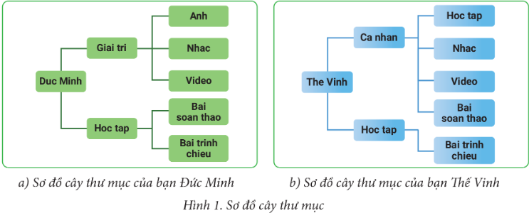 BÀI 1: THỰC HÀNH TẠO CÂY THƯ MỤC