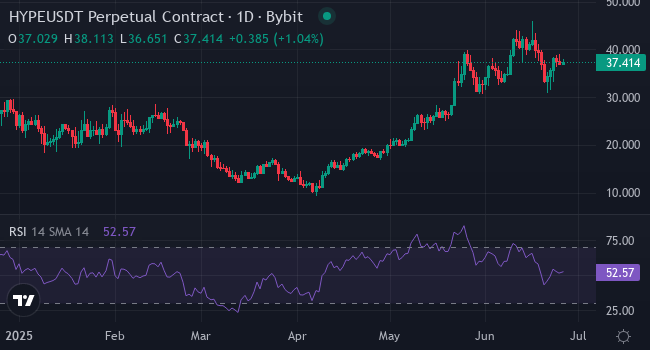 Chart HYPE