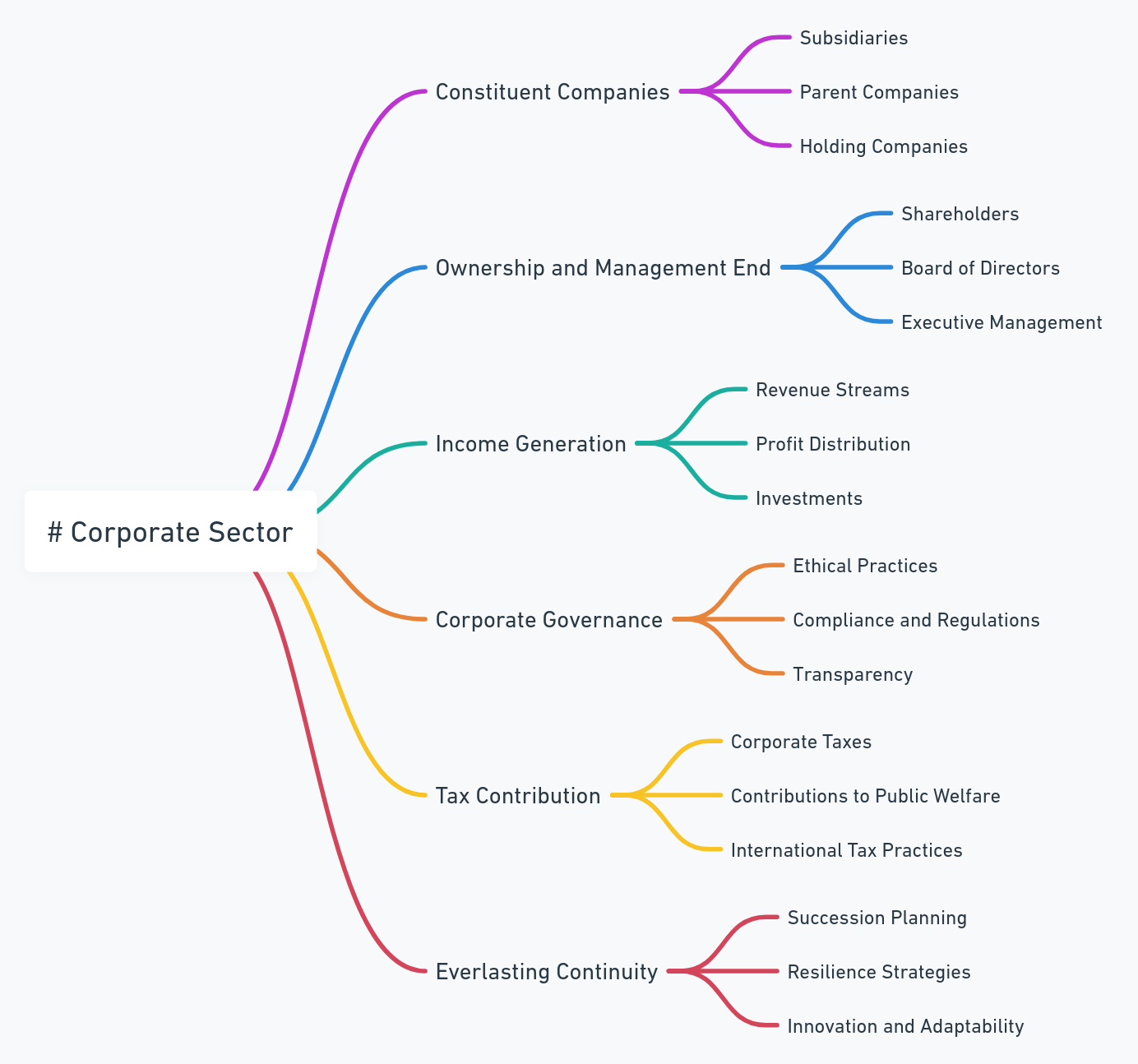 what is corporate sector