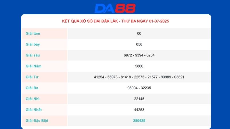 Kết quả xổ số Đắc Lắc ngày 01/07/2025