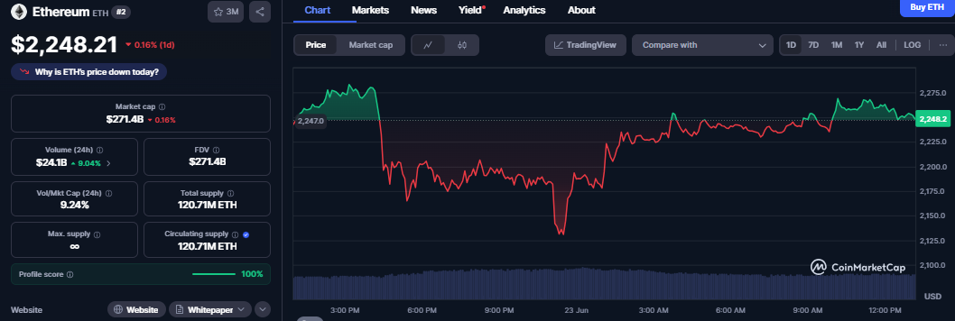 Ethereum CoinMarketCap Chart