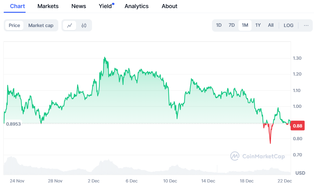 Cardano Worth Prediction: ADA Worth On The Rise, Pepe Data A New ATH, In the meantime New Viral Altcoin Yeti Ouro Set Attain 