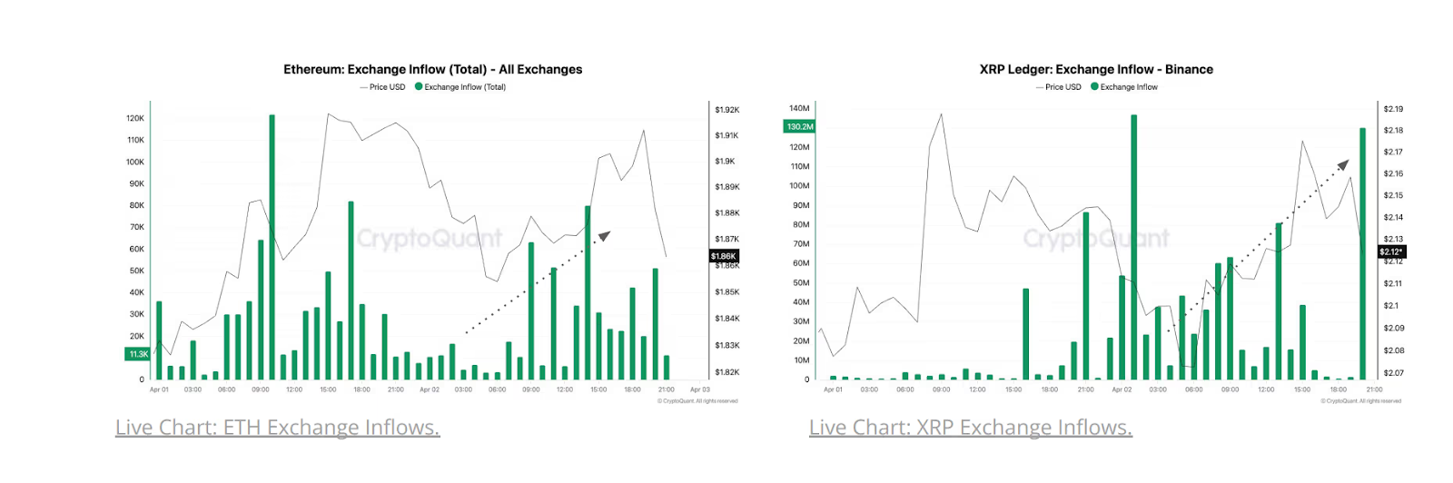 Exchange Inflow. Source: CryptoQuant