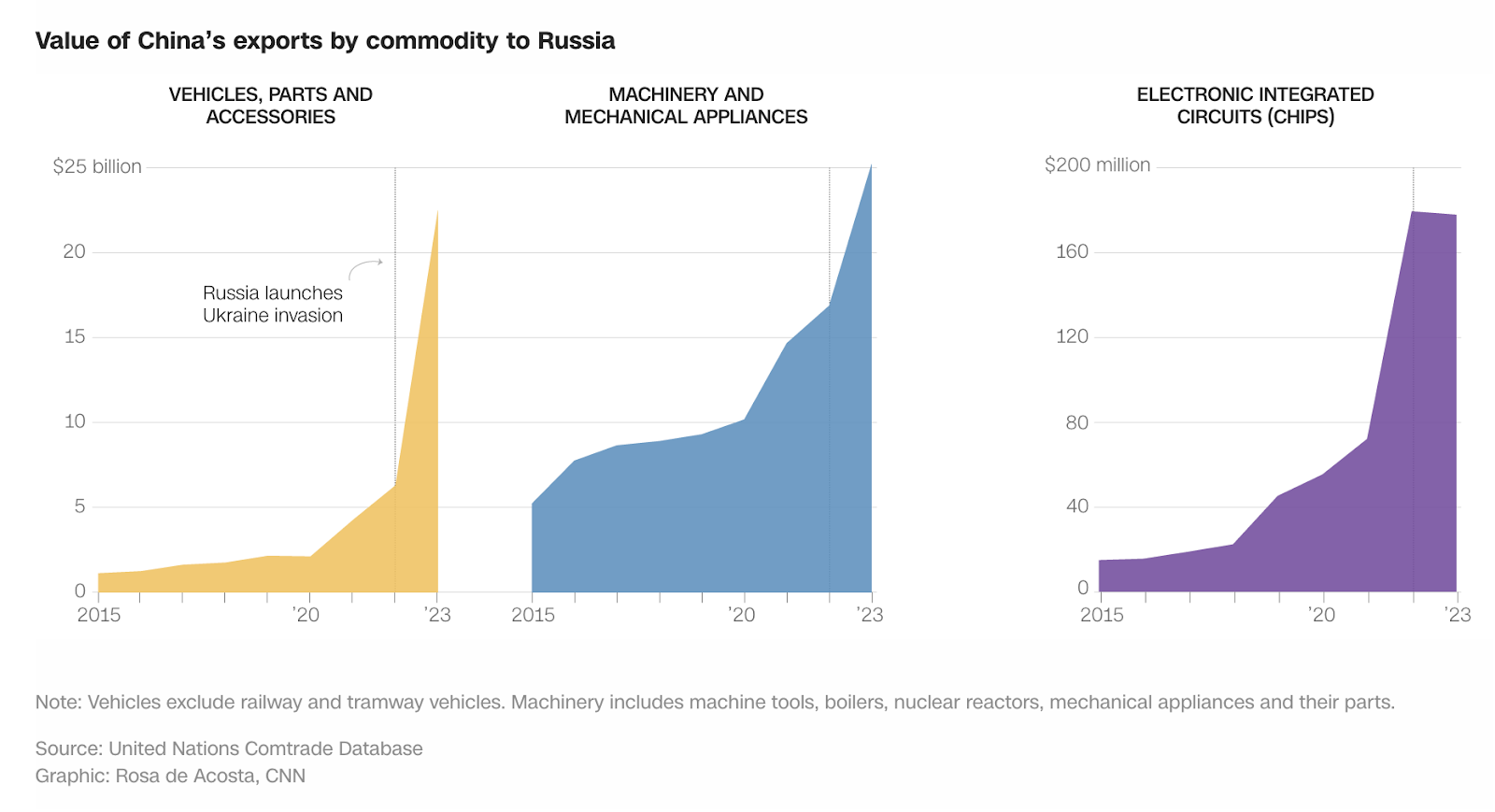 China and Russia: A New Cold War?