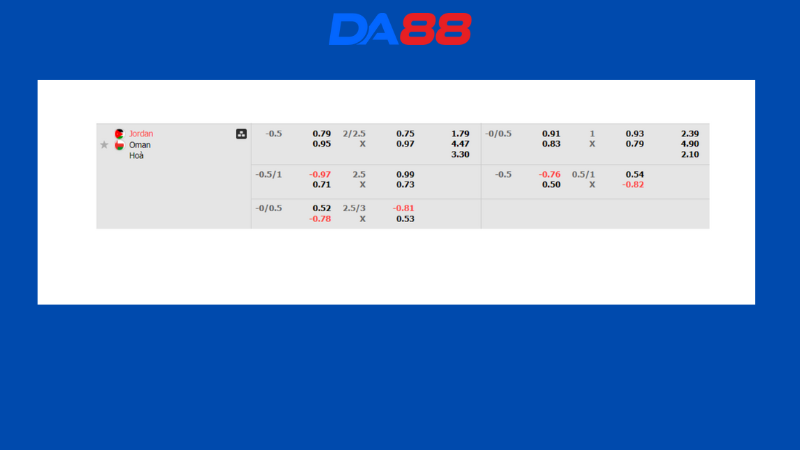 Bảng kèo Jordan vs Oman