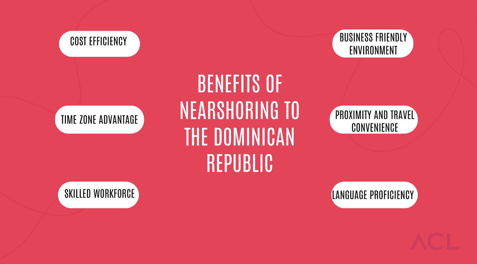 benefits of nearshoring to the Dominican Republic