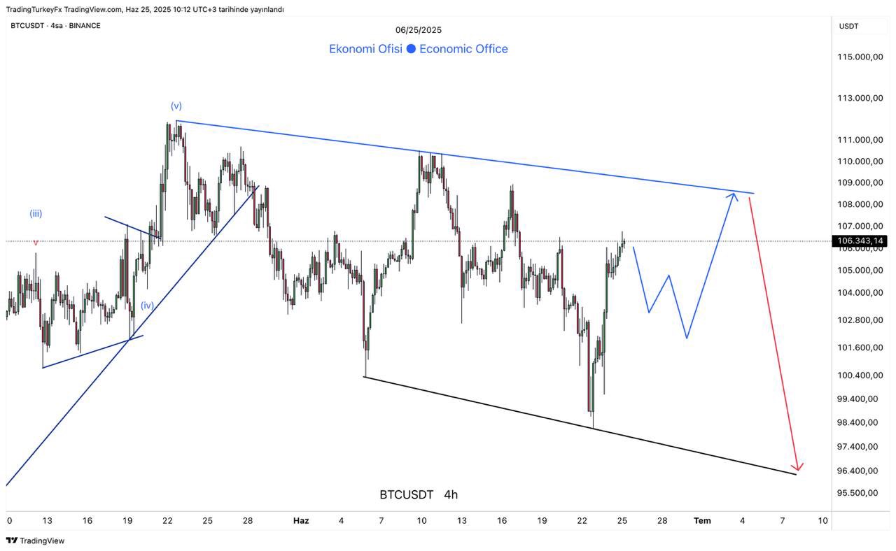Bitcoin 面臨$ 14B期權的到期，$ 107K，投資者提高了打數比率 