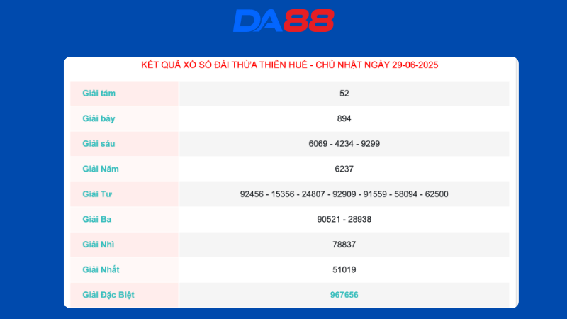 Kết quả xổ số Thừa Thiên Huế ngày 29/06/2025