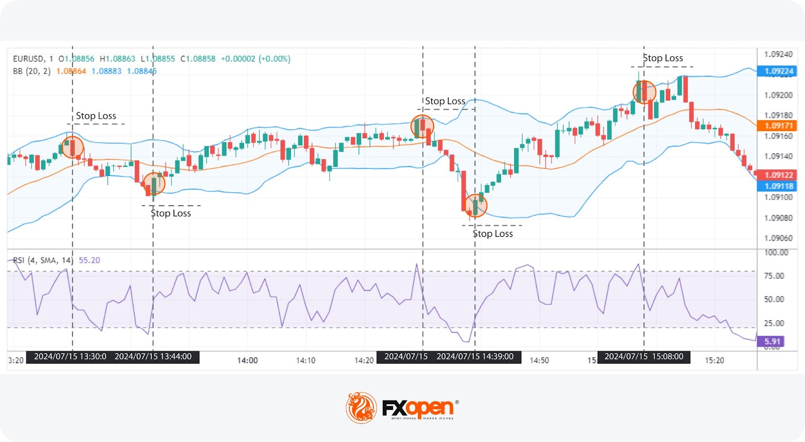 Four 1-Minute Strategies for Scalpers