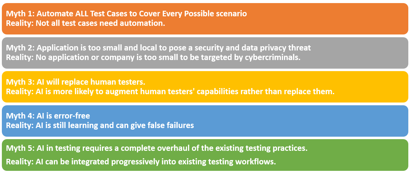 common myths surrounding AI in Testing