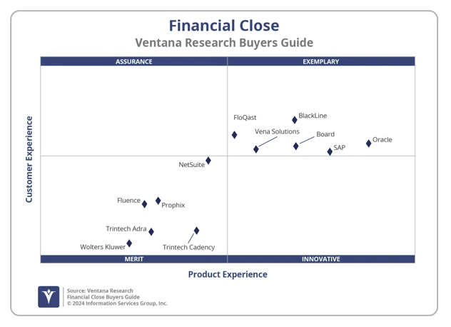 Close-up of a financial close chart

Description automatically generated