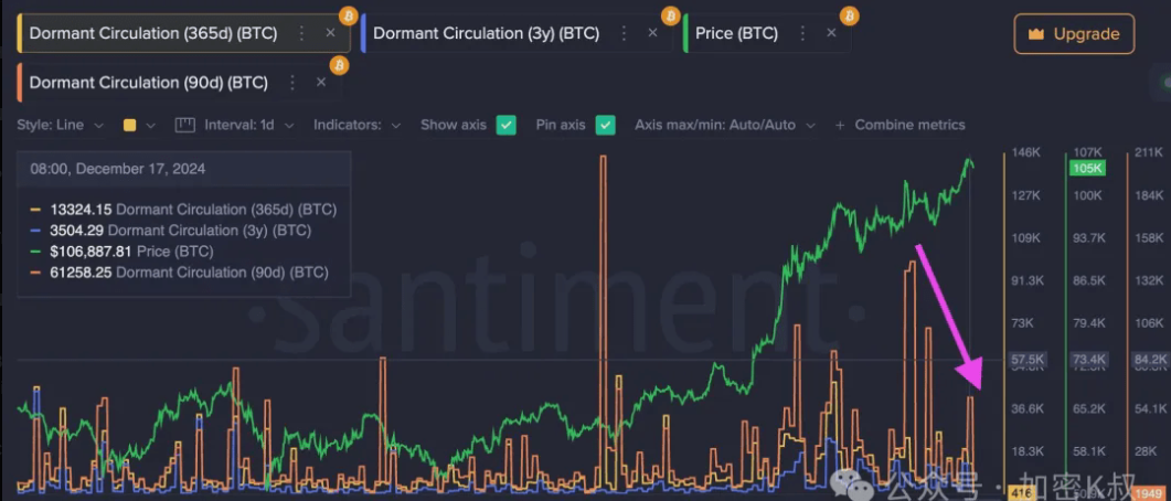 short-term Bitcoin holders