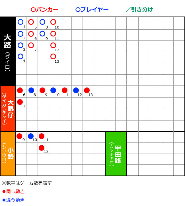大路だけでは予測できない時に役立つ