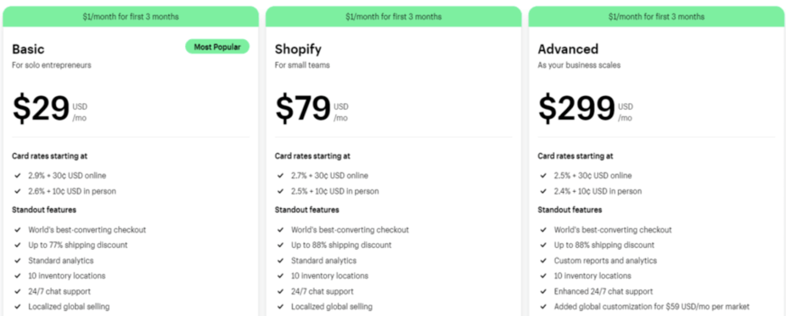 Shopify pricing