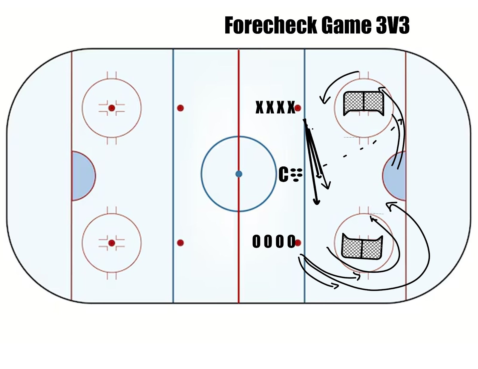 Trimble's Drill of the Week - The Hockey Focus