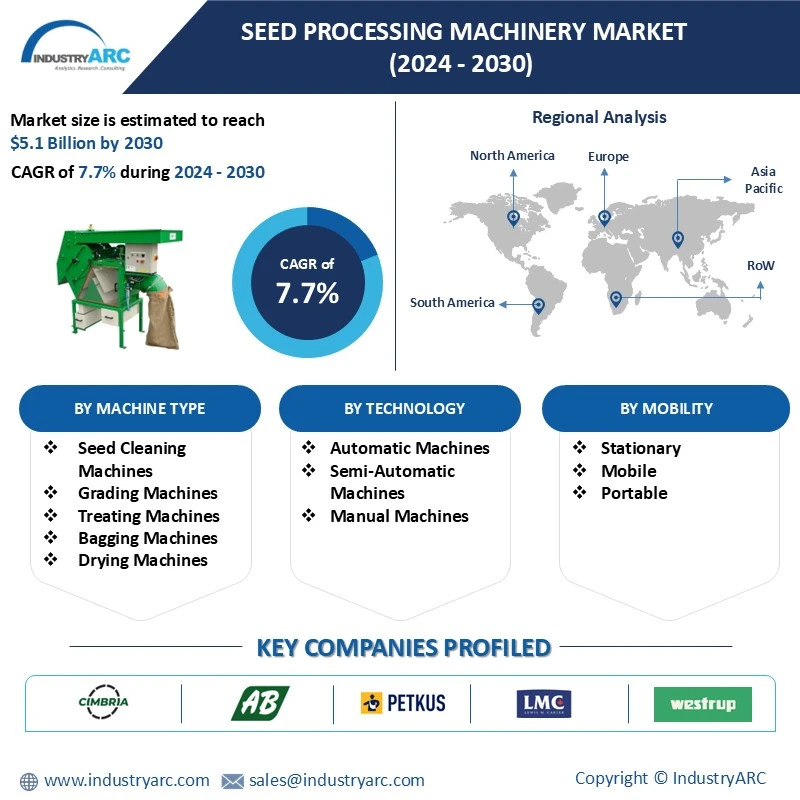 Seed Processing Machinery Market