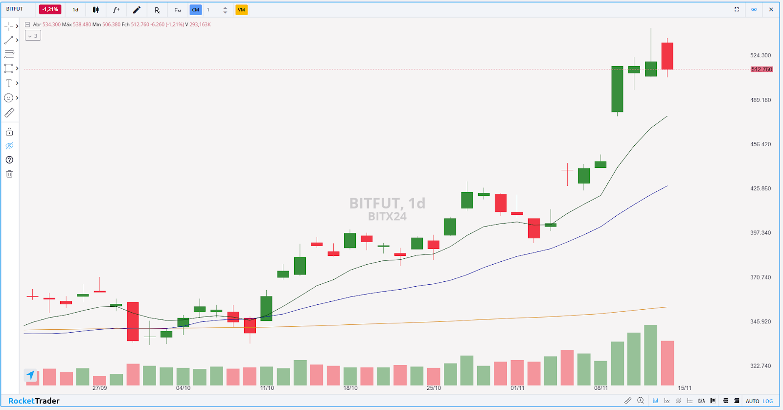 BITFUT 18.11.2024