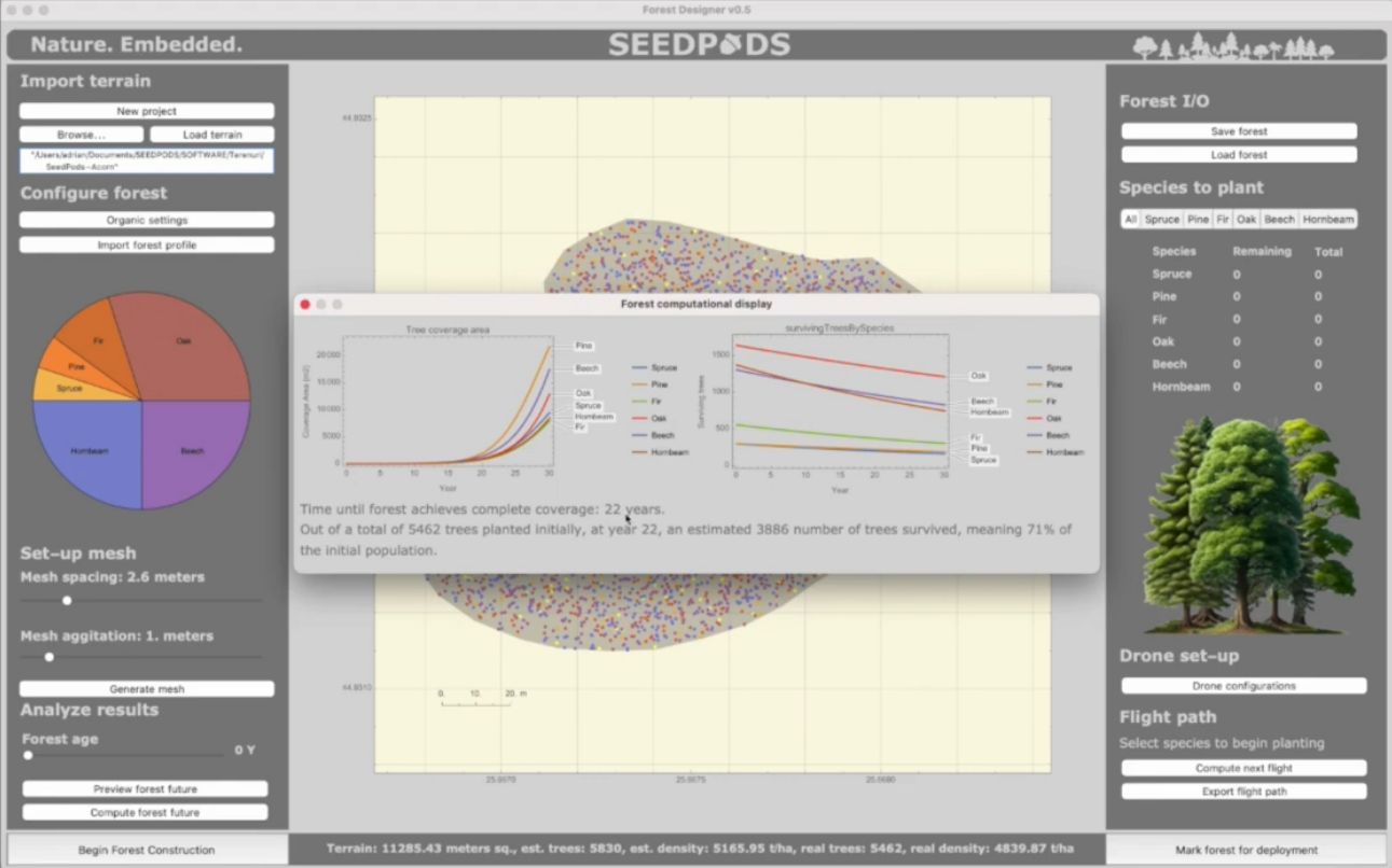 Planning a Forest Design. Source: Seedpods 