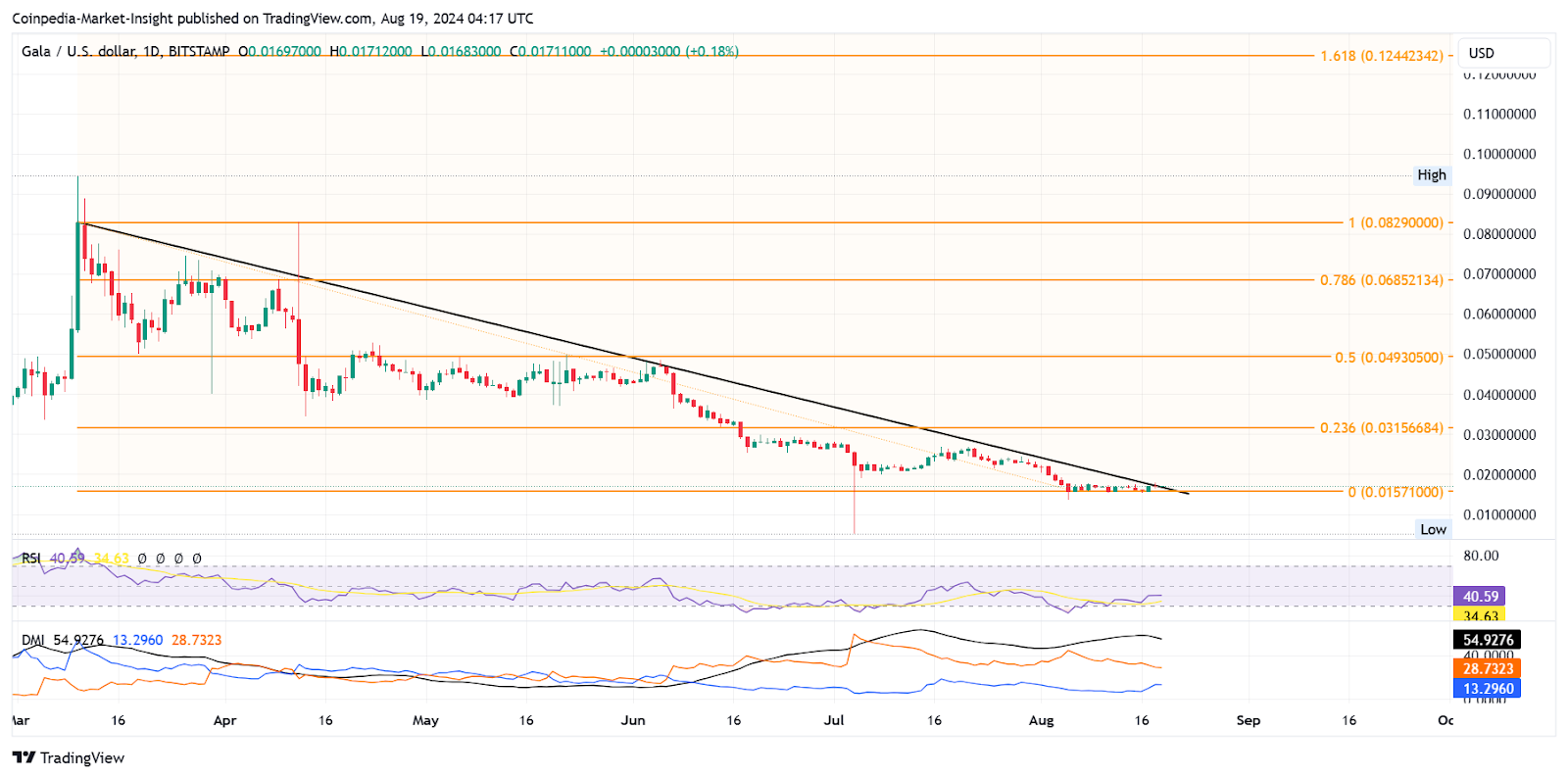 Metaverse Altcoins จะกลับมาในปลายปี 2024 หรือไม่?