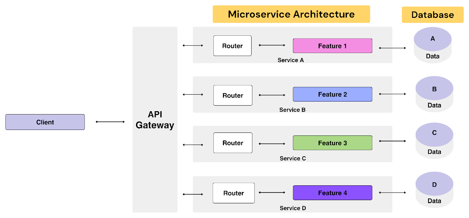 microservices architecture