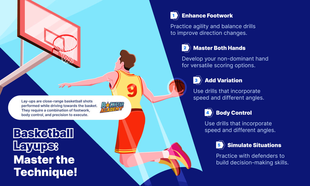 Basketball Layups: A Guide To Improve Your Technique!