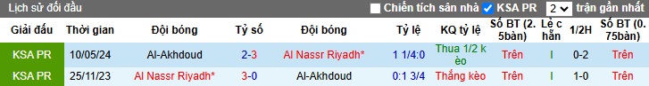 Lịch Sử Đối Đầu Al Nassr Vs Al-Okhdood