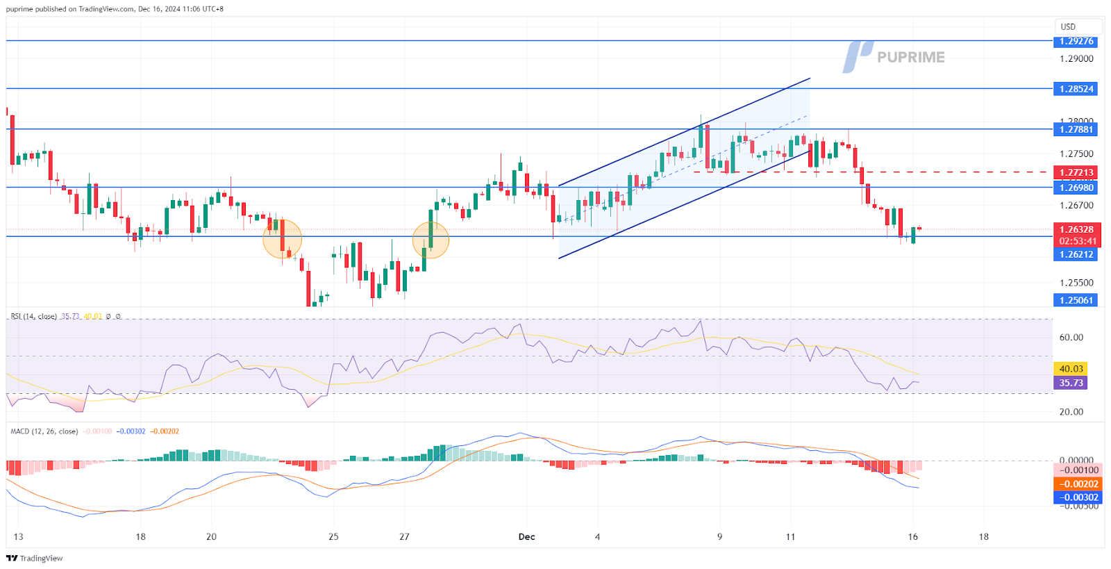 gbpusd 16122024