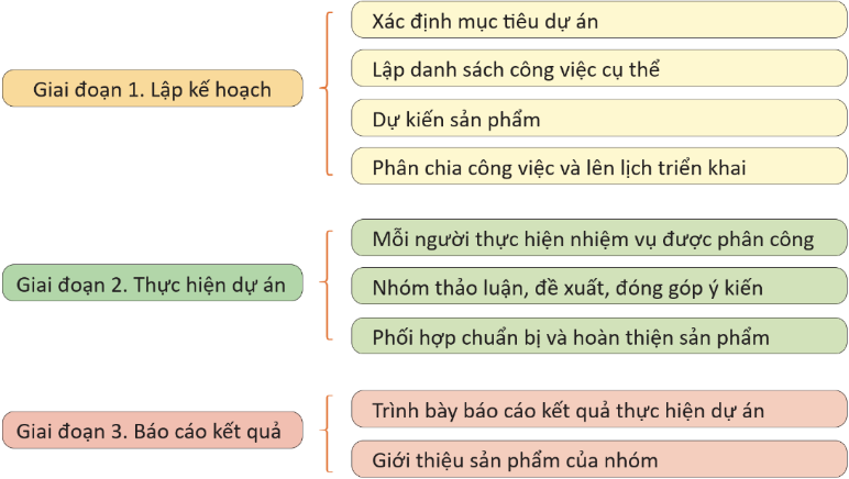 1. Yêu cầu chung