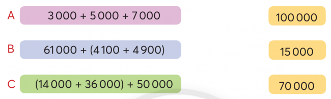 BÀI 25.PHÉP CỘNG CÁC SỐ TRONG PHẠM VI 100 000THỰC HÀNHBài 1: Đặt tính rồi tính28 136 + 30 742                                 62 517 + 36 53110 508 + 5 010                                    7 712 + 80 854Giải nhanh:LUYỆN TẬP