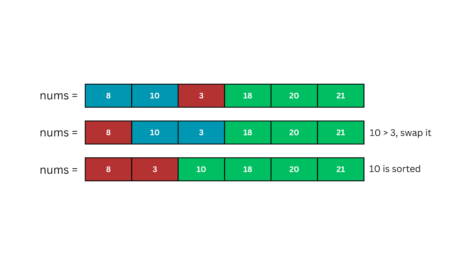 Dry Run of Bubble Sort Algorithm in Python (Iteration 4)