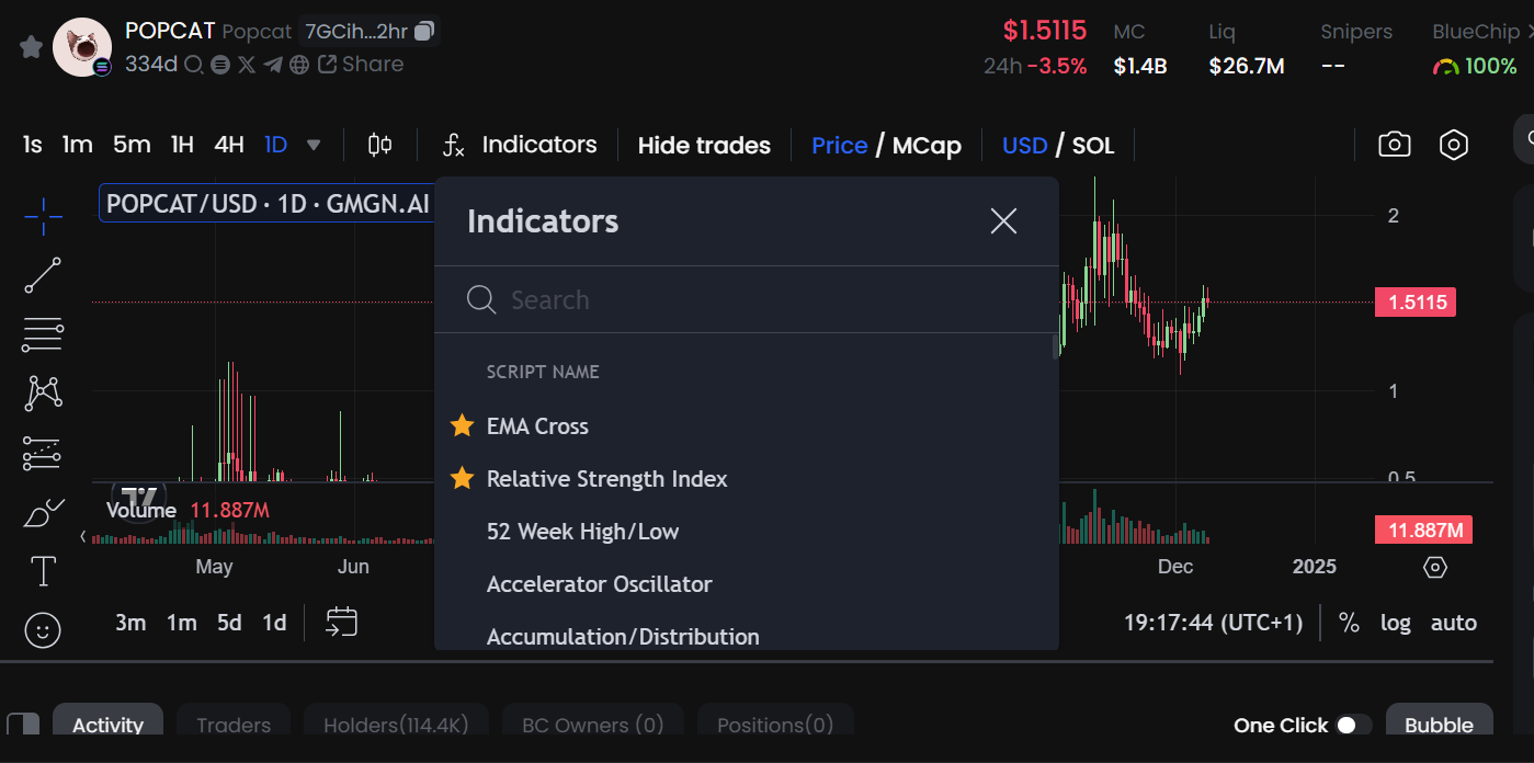 Indicateurs de trading