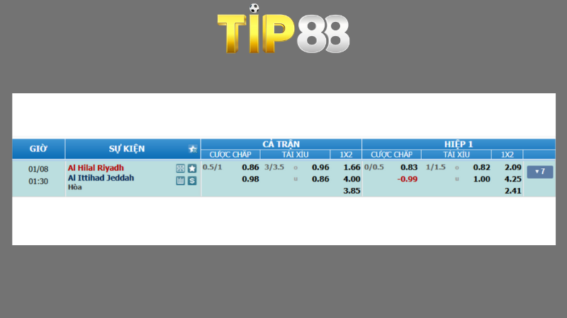 Bảng kèo Al Hilal vs Al Ittihad