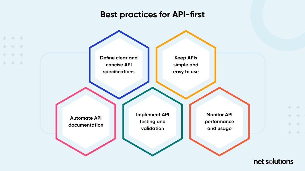 Best Practices for API-first 