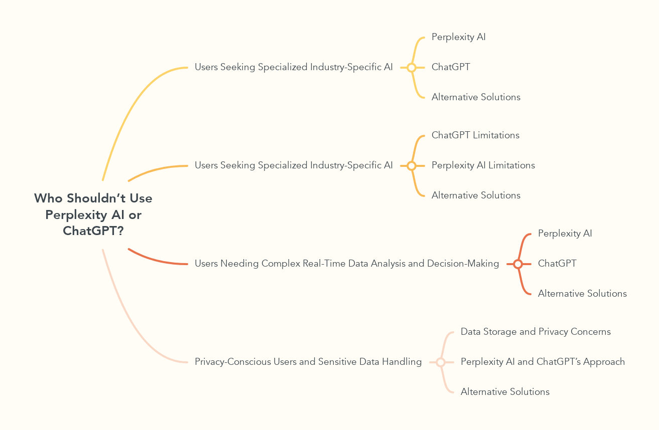 Who Shouldn’t Use Perplexity AI or ChatGPT?