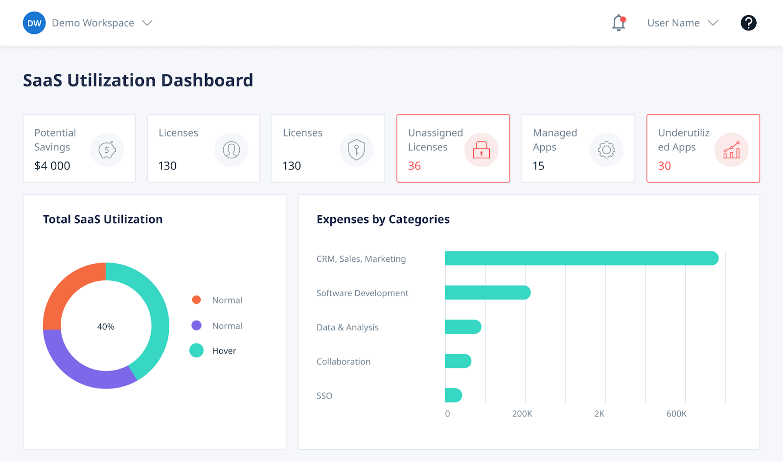 SaaS Utilization Dashboard