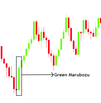 Chart, line chart

Description automatically generated