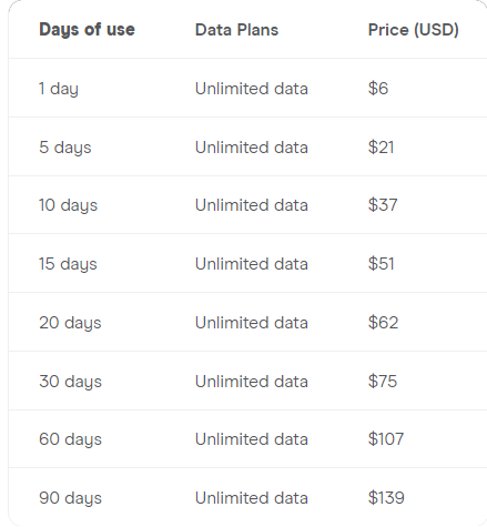 Table 1. Virtual SIM Card rates with Holafly’s China data. Source: Holafly