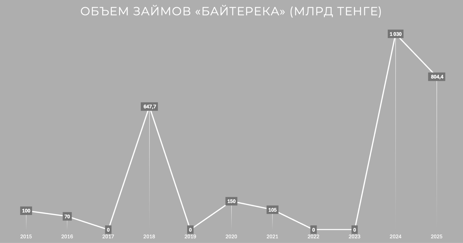 Байтерек
