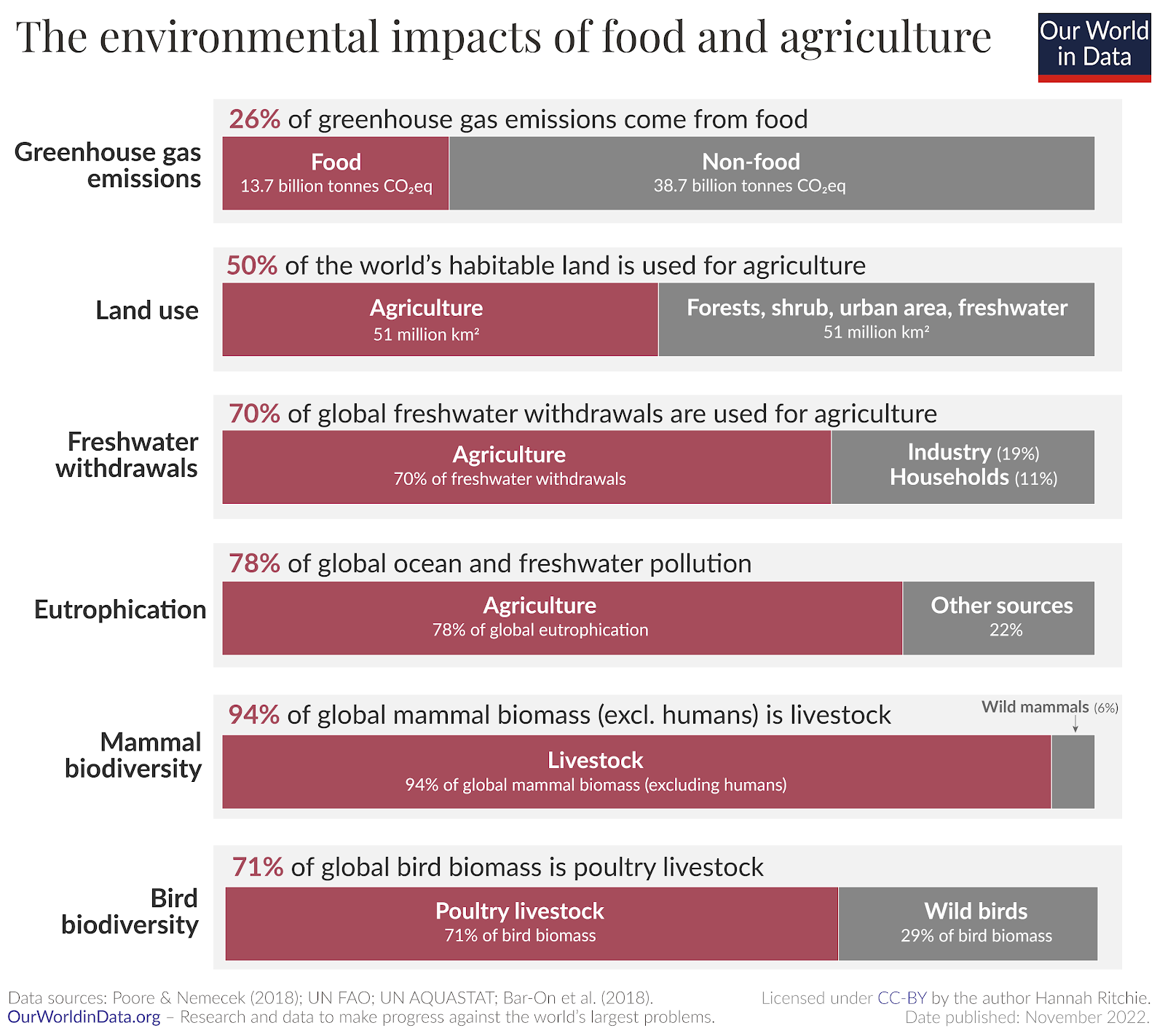 C:\Users\aaa\Downloads\Journals\CFC\CFC-27\Environmental-impacts-of-agriculture-v2_6811.png